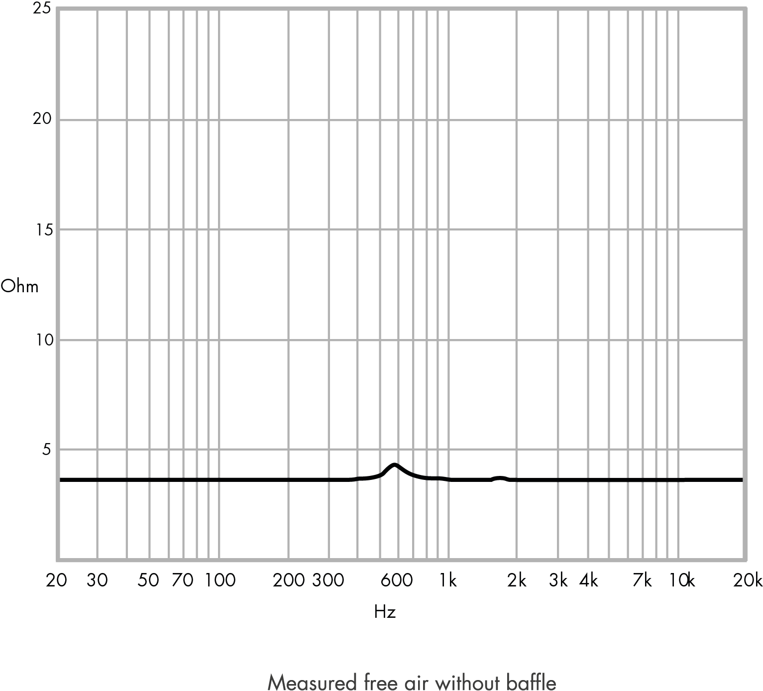 <p>Impedance</p>