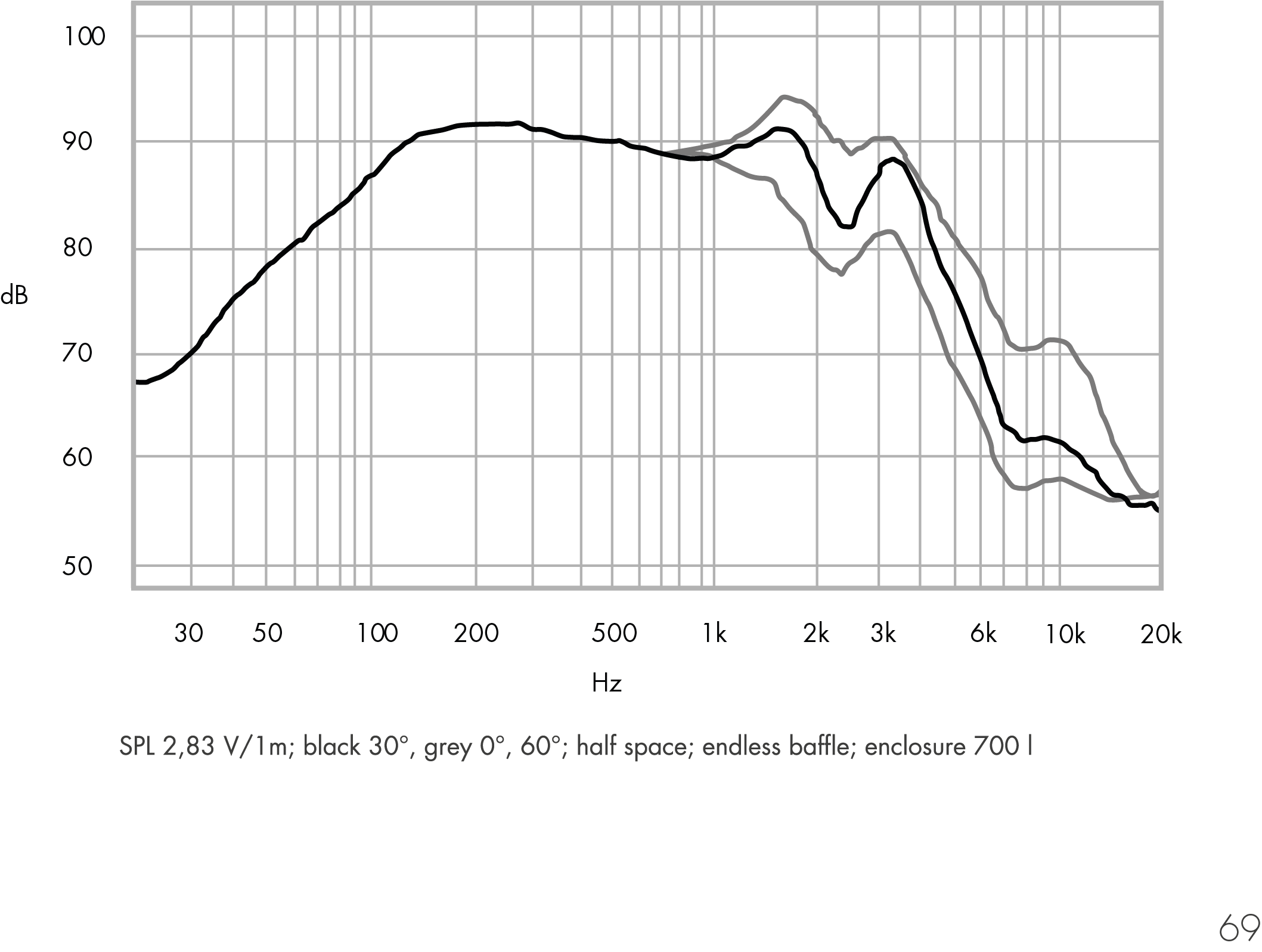 Frequency response