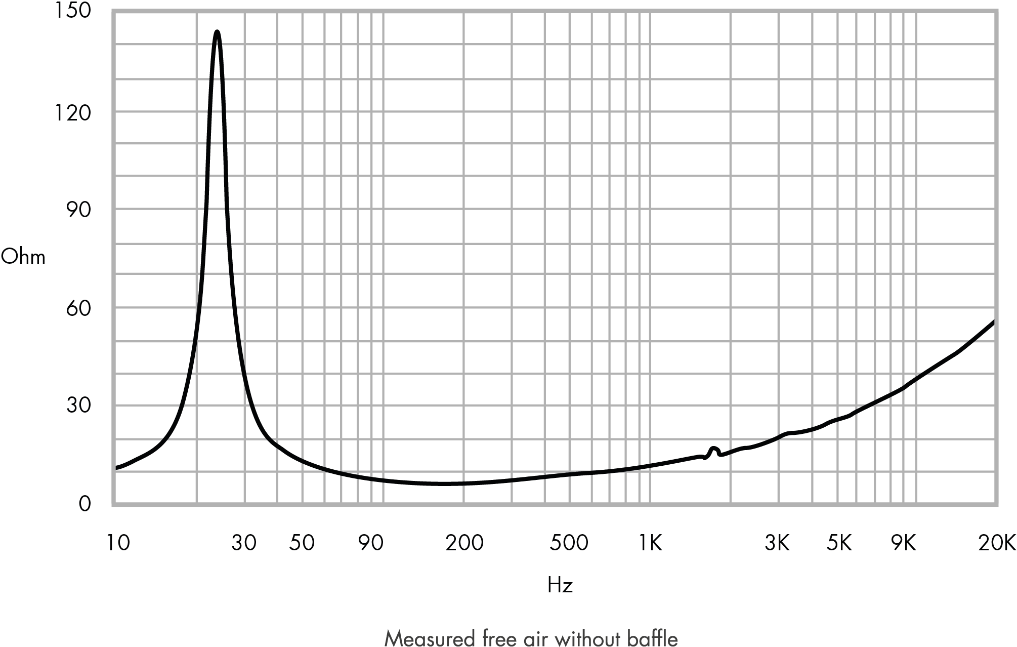 Impedance